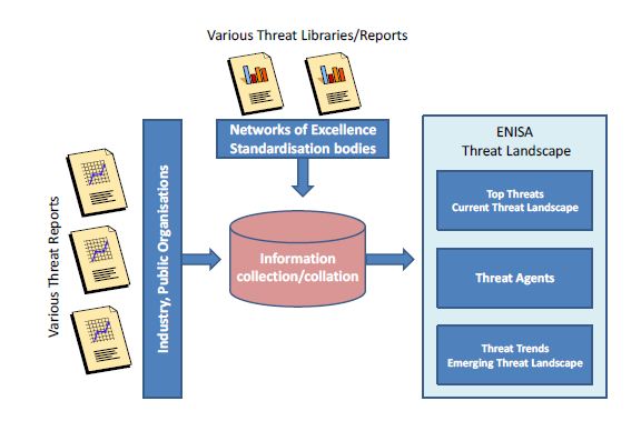 My Reading Of The "ENISA Threat Landscape" Report - Security Affairs