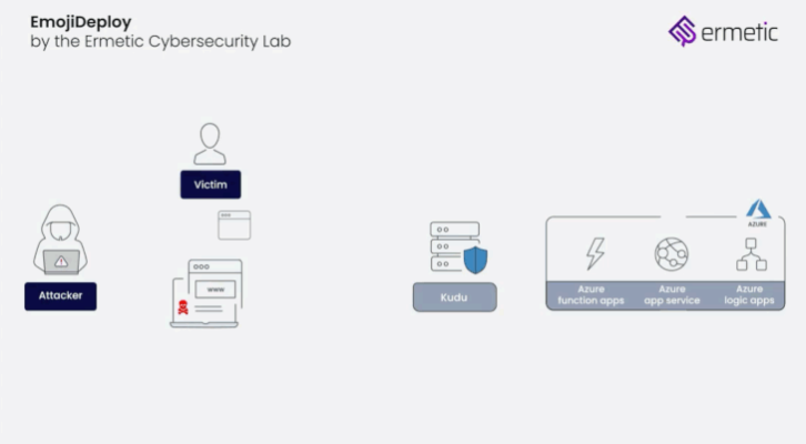 Microsoft Azure