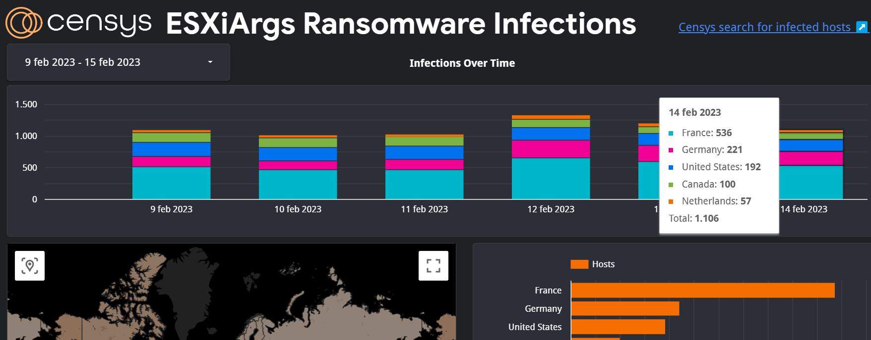 Over 500 ESXiArgs Ransomware infections in one day, but they dropped the day after