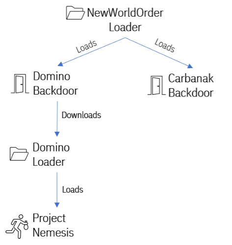 The Intricate Relationships Between The FIN7 Group And Members Of The ...