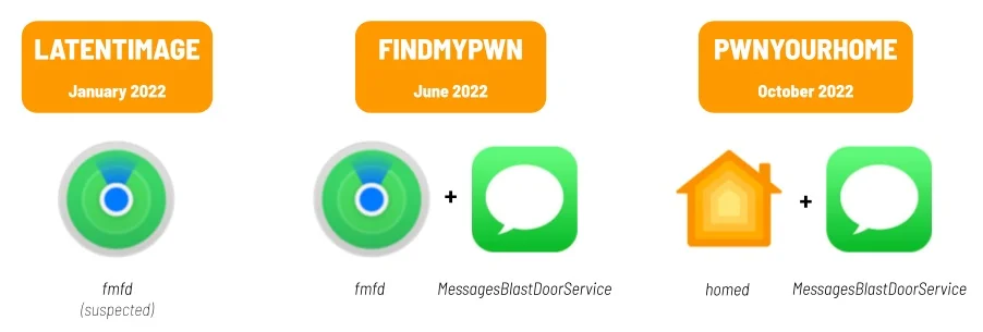 PWNYOURHOME, FINDMYPWN, LATENTIMAGE: 3 iOS Zero-Click exploits used by NSO Group in 2022