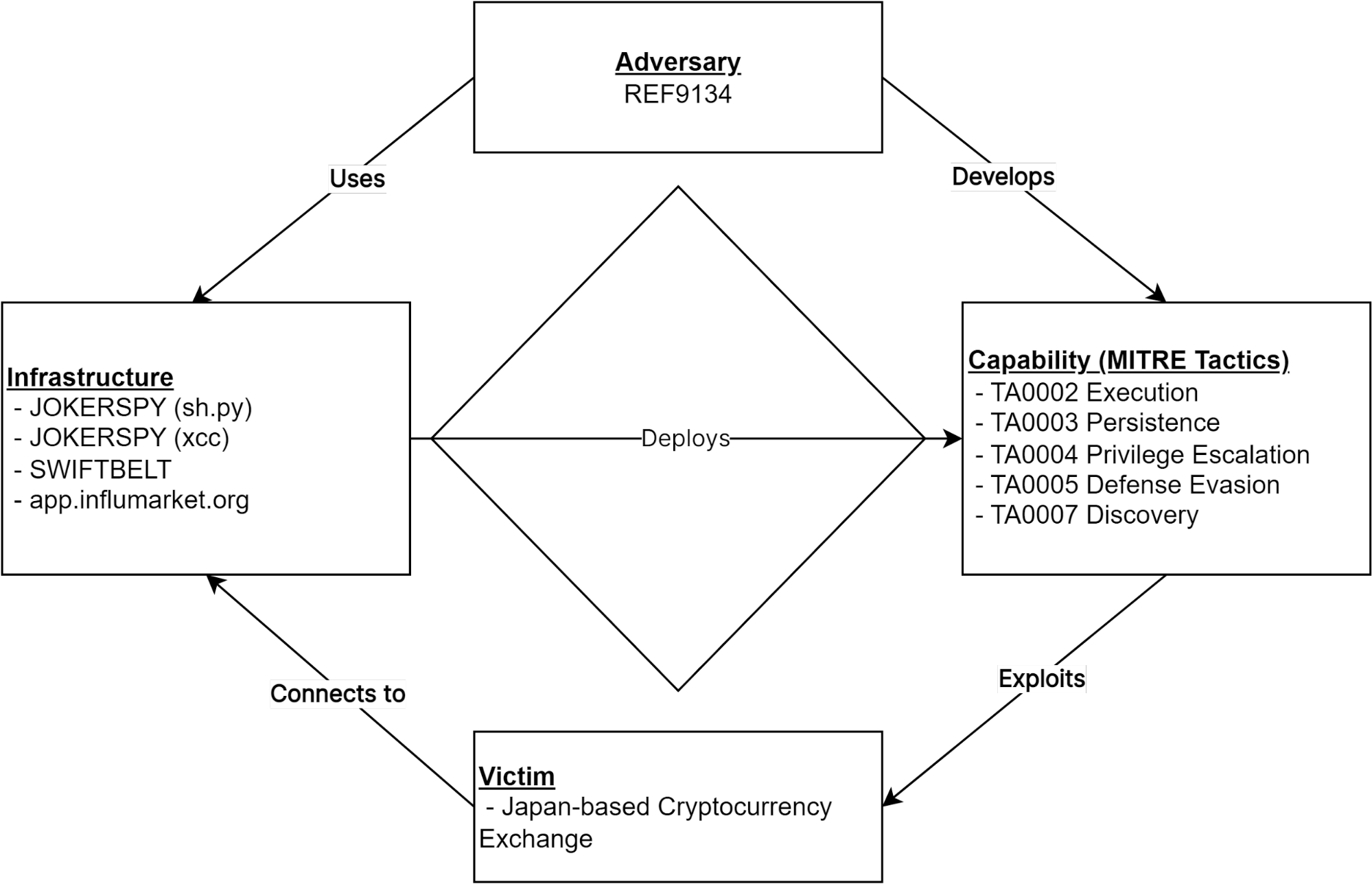 JOKERSPY used to target a cryptocurrency exchange in Japan