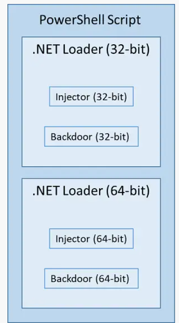 FIN8 Group spotted delivering the BlackCat Ransomware