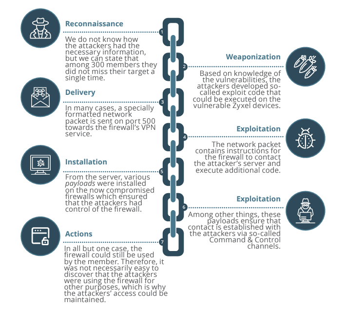 Securonix Threat Labs Monthly Intelligence Insights – October 2023 -  Securonix