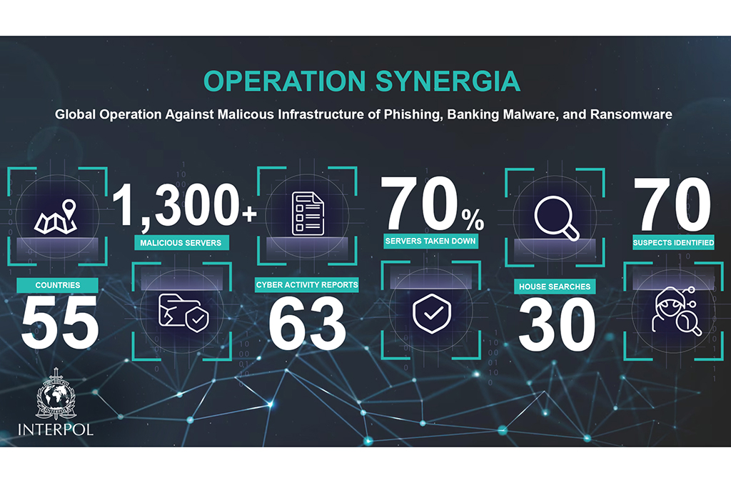 Operation Synergia led to the arrest of 31 individuals