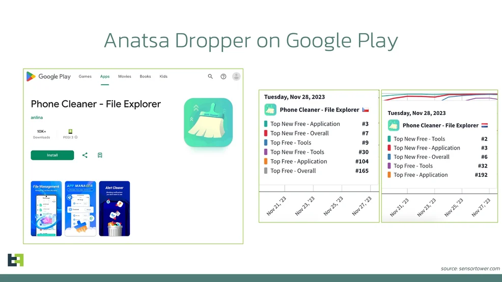 Anatsa Android banking Trojan expands to new countries