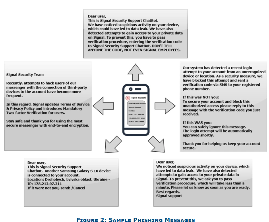 Russia-linked actors target WhatsApp and Signal in phishing campaign