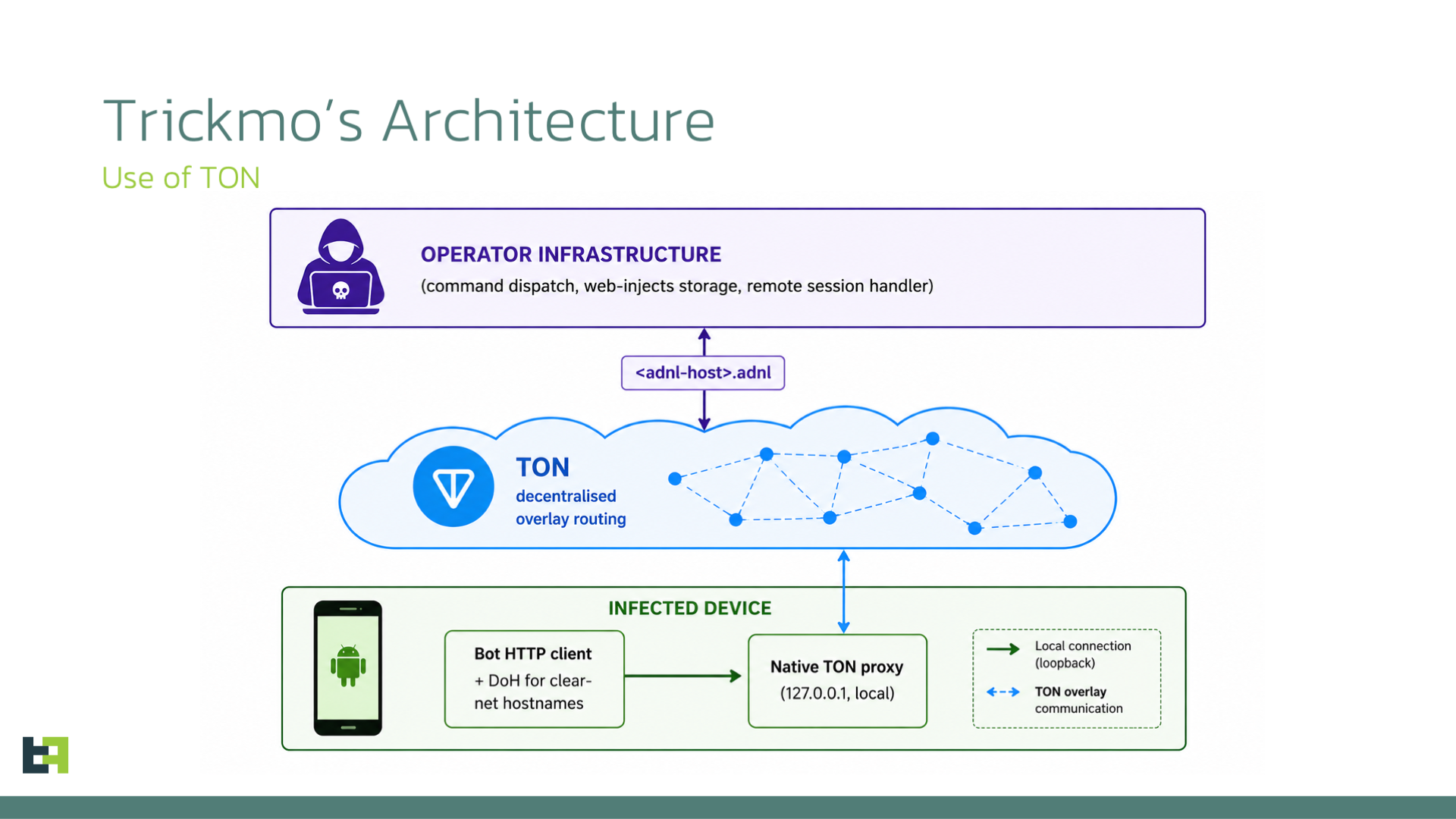AI Hacking Threat Scales to Industrial Level, Targeting Global Systems — image 5