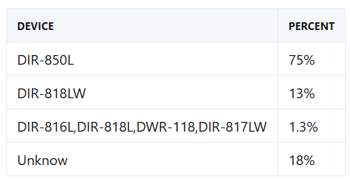 AryStinger malware turns 4,300 old routers into spy network