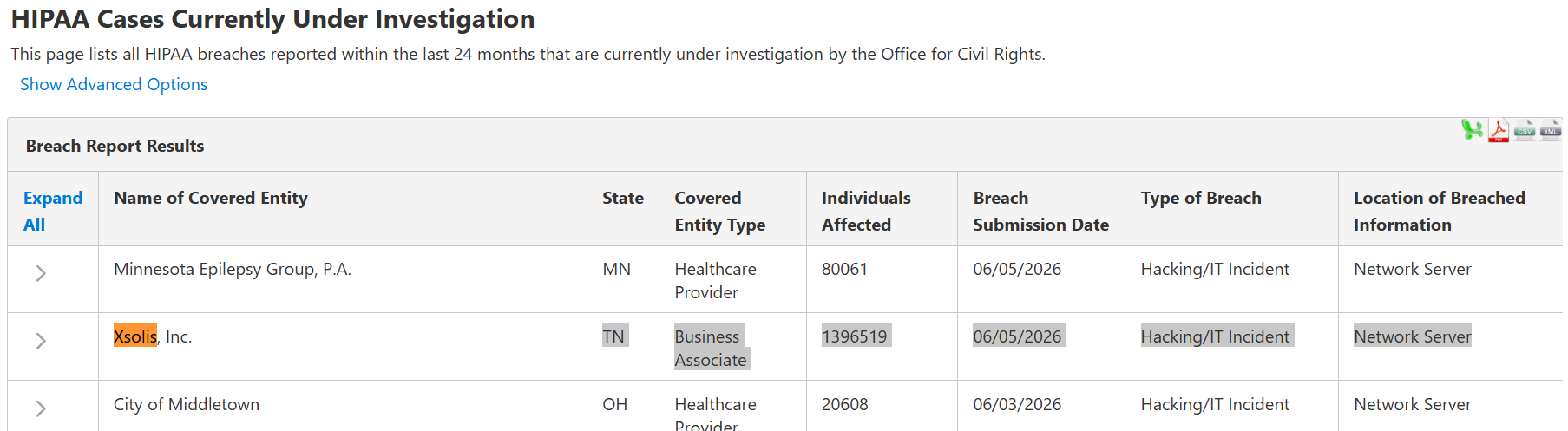 Xsolis Confirms Phishing Breach Exposes 1.4 Million Health Records